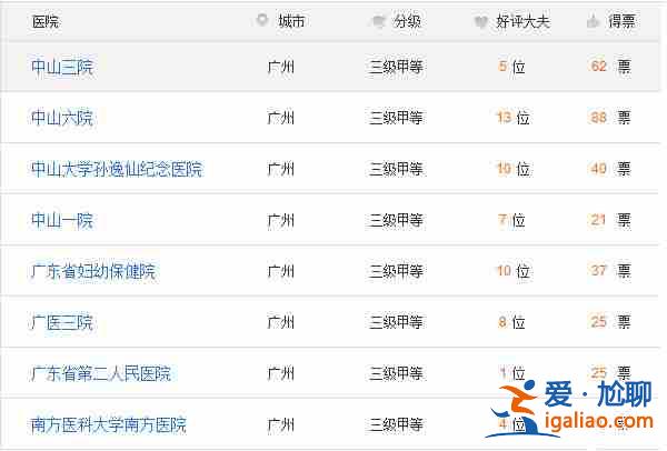 「實時熱點」西安試管包生男孩機構? 「實時熱點」西安試管包生男孩機構?