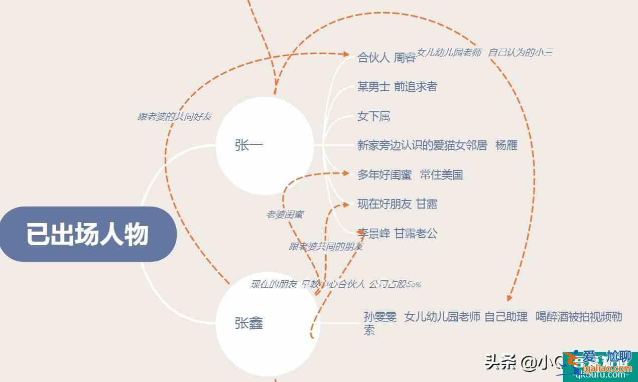 白色月光：晃到頭暈的鏡頭有什么用意？導演：不，你想多了？