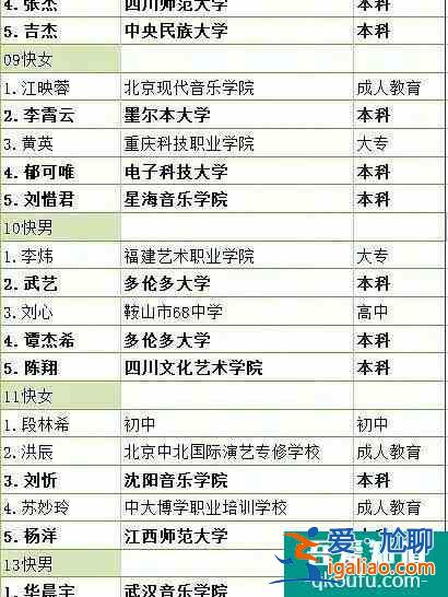 快來看看自己明星的學(xué)歷吧！？