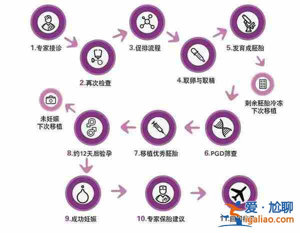 佛山試管包生男孩多少錢「相應的孕情診療平臺」? 佛山試管包生男孩多少錢「相應的孕情診療平臺」?