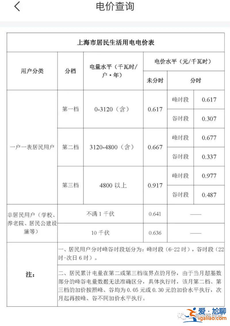 上海民用電費漲價了？謠言！調整電費均會提前公示？
