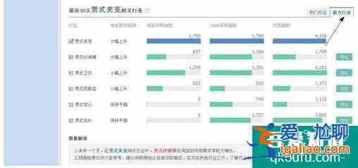 阿里指數查詢工具？