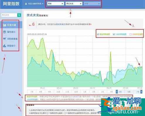 阿里指數查詢工具？