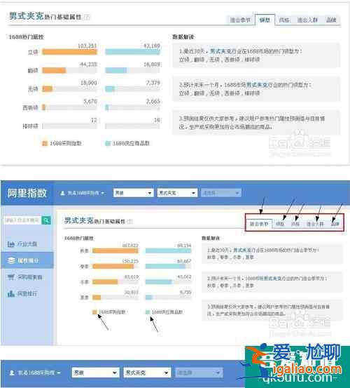 阿里指數查詢工具？