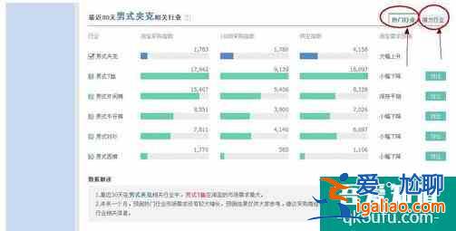 阿里指數查詢工具？