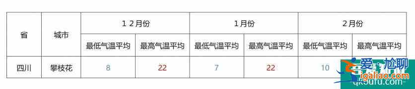 冬季避寒攻略 適合冬季期間游玩的地方？