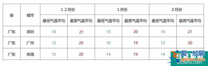冬季避寒攻略 適合冬季期間游玩的地方？