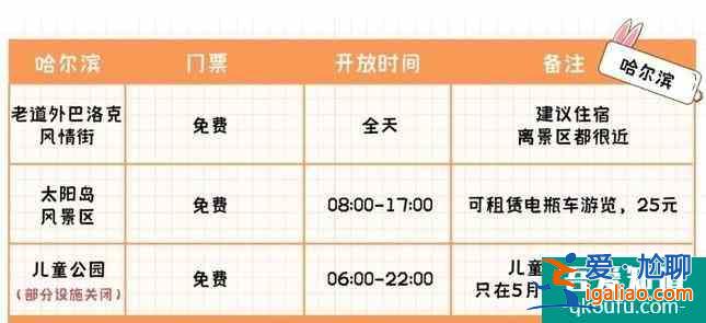 哈爾濱冬季旅游景點攻略及最佳路線？
