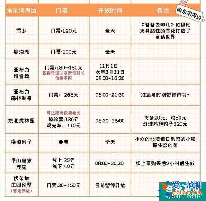 哈爾濱冬季旅游景點攻略及最佳路線？