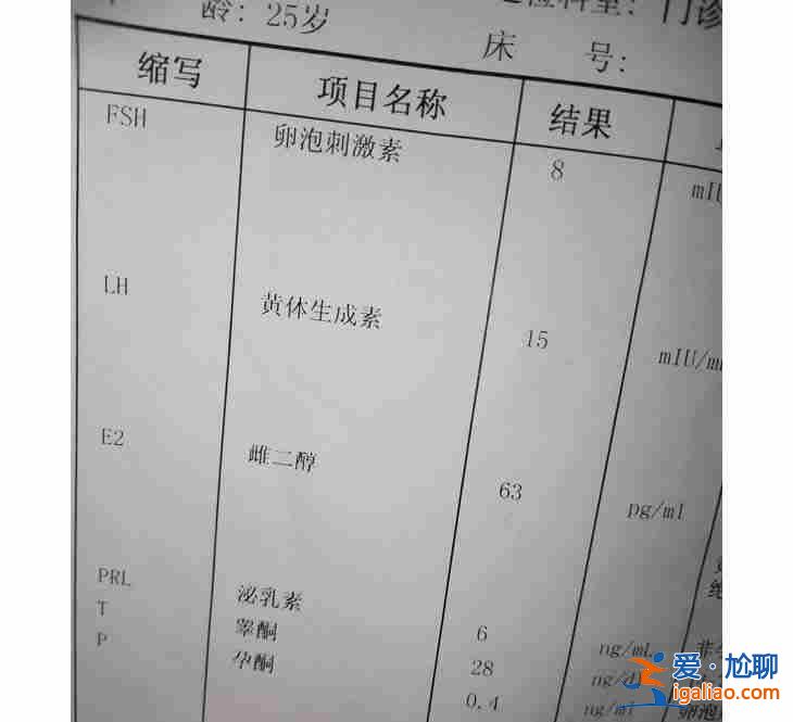 「滿意」重慶試管最好私立醫院?需要去國外嗎?? 「滿意」重慶試管最好私立醫院?需要去國外嗎??