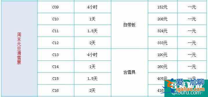 2021~2022長城嶺滑雪場冬季門票價格優惠信息？