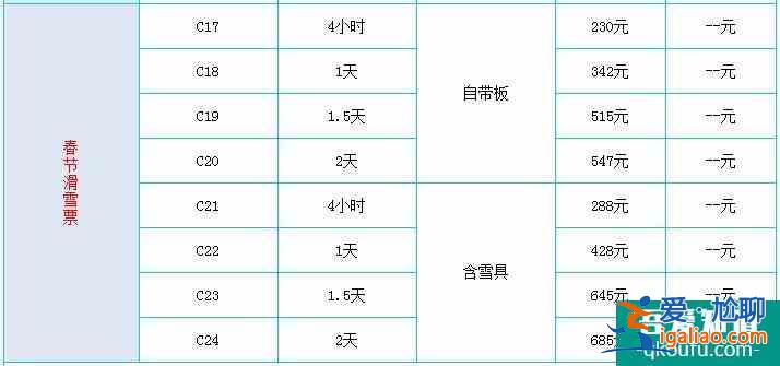 2021~2022長城嶺滑雪場冬季門票價格優惠信息？