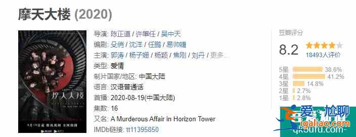 摩天大樓8.1分，隔一天就增長到了8.2分，還會持續增長嗎？？