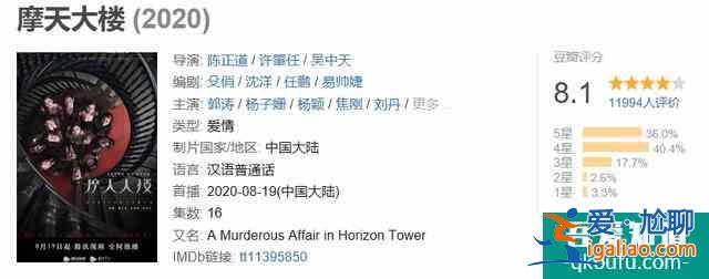 摩天大樓8.1分，隔一天就增長到了8.2分，還會持續增長嗎？？