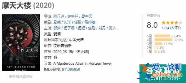 8月三部懸疑新劇，《摩天大樓》好評如潮，《非常目擊》卻撲街了？