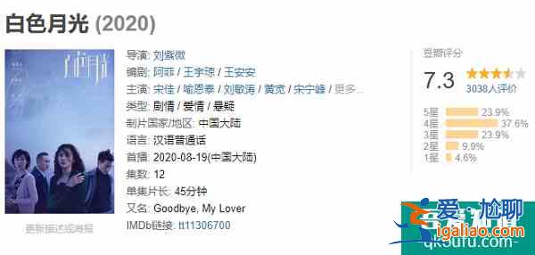 8月三部懸疑新劇，《摩天大樓》好評如潮，《非常目擊》卻撲街了？