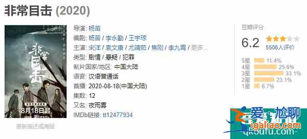 8月三部懸疑新劇，《摩天大樓》好評如潮，《非常目擊》卻撲街了？