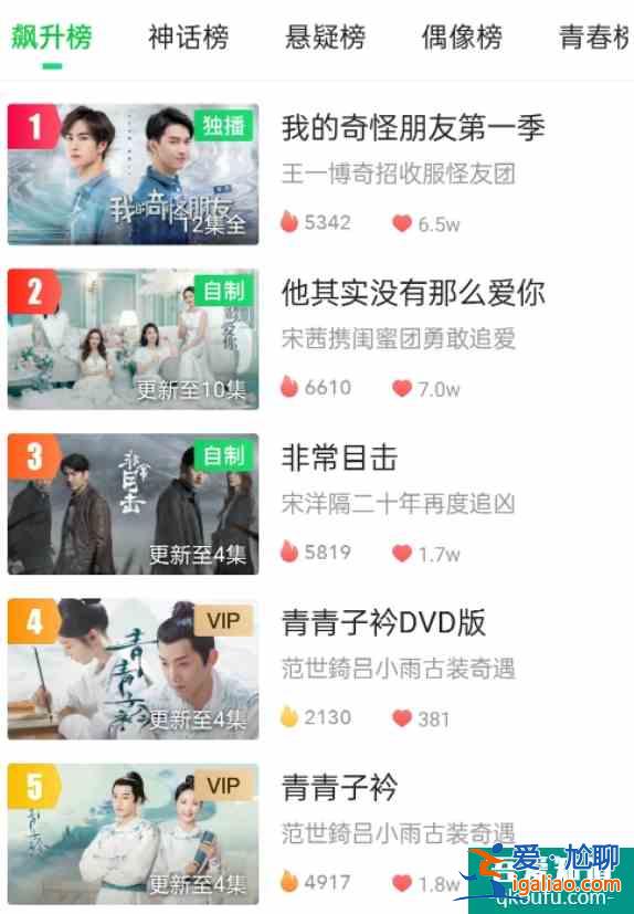 《我的奇怪朋友》結(jié)局爛尾，后期AI換臉畫面詭異，王一博背鍋？
