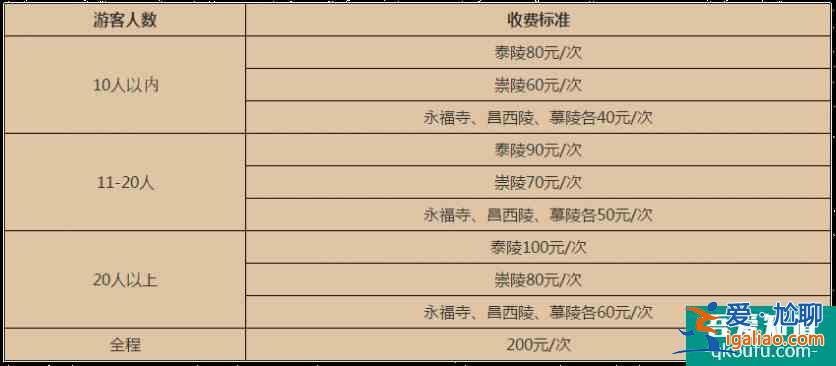 清西陵導游費用介紹 清西陵導游收費多少錢？