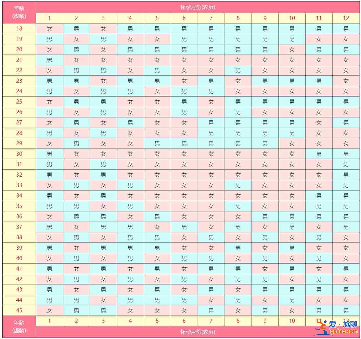 【百度熱搜】廣州知名助孕公司「400-966-9820廣州助孕」？
