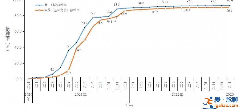 在院新冠病毒感染死亡病例數于1月4日達到每日峰值4273例？