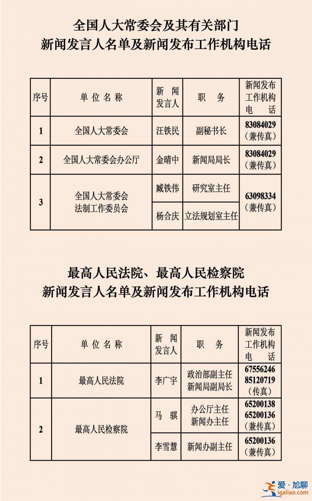 中央國家機關和地方2023年新聞發言人名錄？