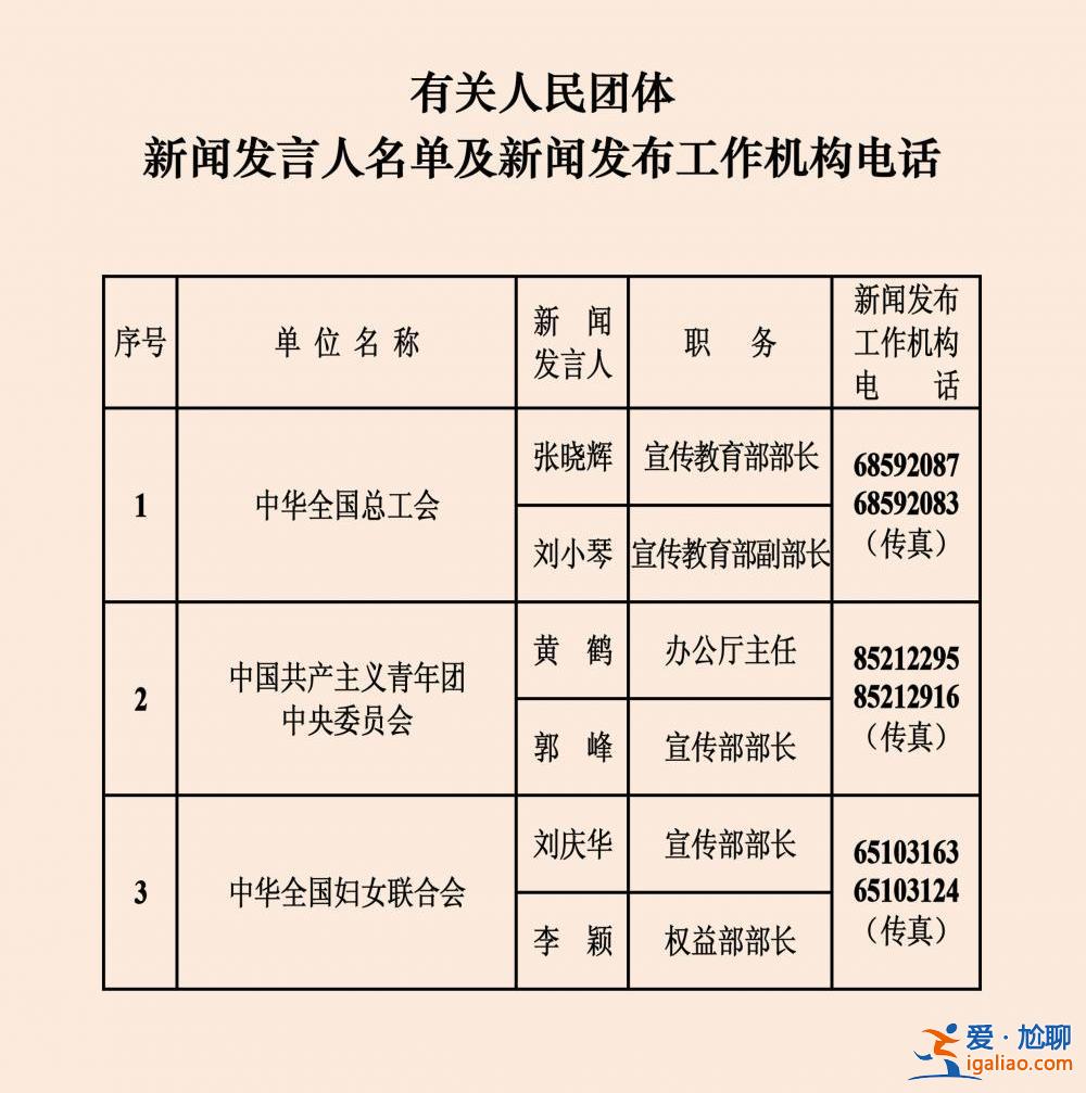 中央國家機關和地方2023年新聞發言人名錄？