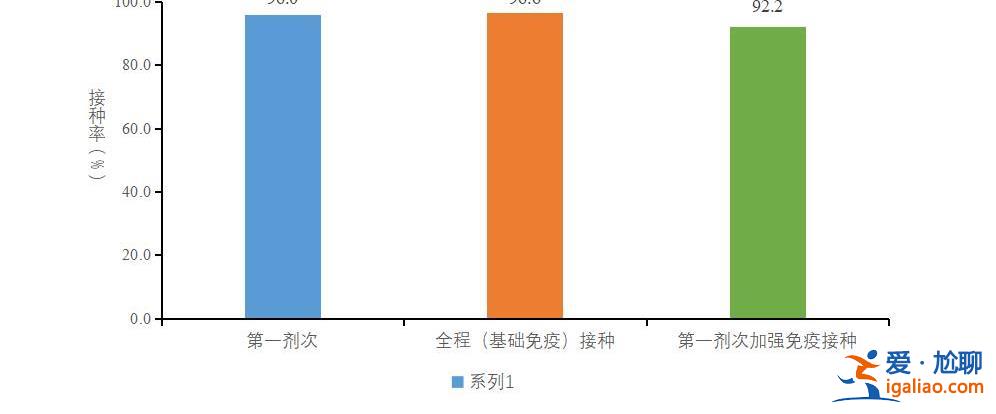 在院新冠病毒感染死亡病例數于1月4日達到每日峰值4273例？