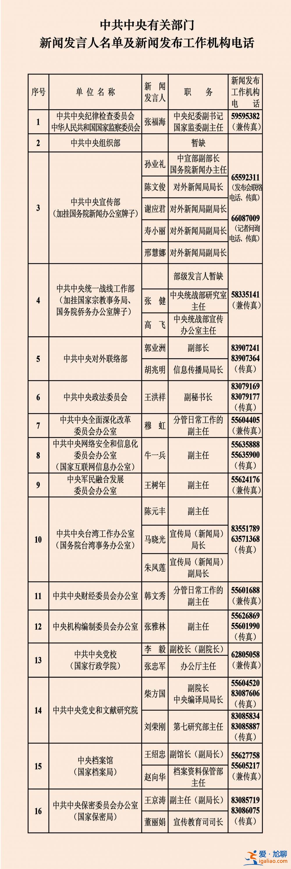 中央國家機關和地方2023年新聞發言人名錄？