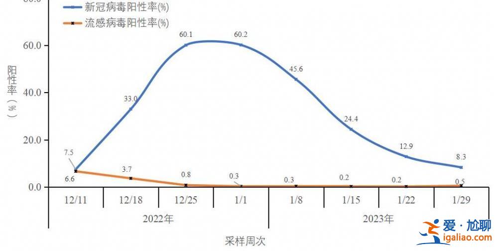 在院新冠病毒感染死亡病例數于1月4日達到每日峰值4273例？