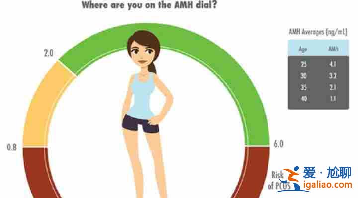 網易熱搜「第三代試管包生男孩成功案例」受精卵的植入? 網易熱搜「第三代試管包生男孩成功案例」受精卵的植入?