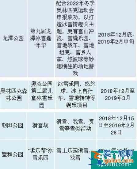 2021北京冬季旅游景點推薦？