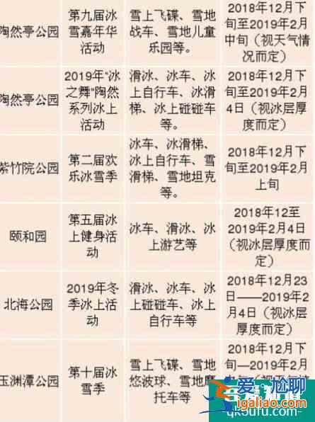 2021北京冬季旅游景點推薦？