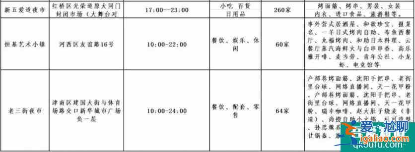 2021天津夜市冬季營業時間 天津夜市小吃街在哪？
