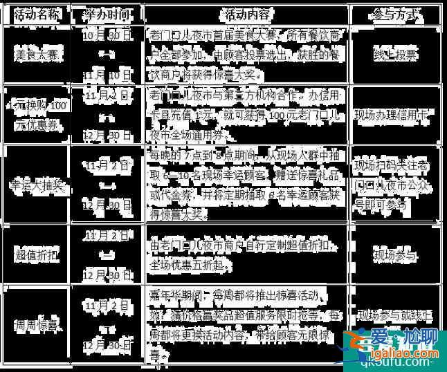 2021天津夜市冬季營業時間 天津夜市小吃街在哪？