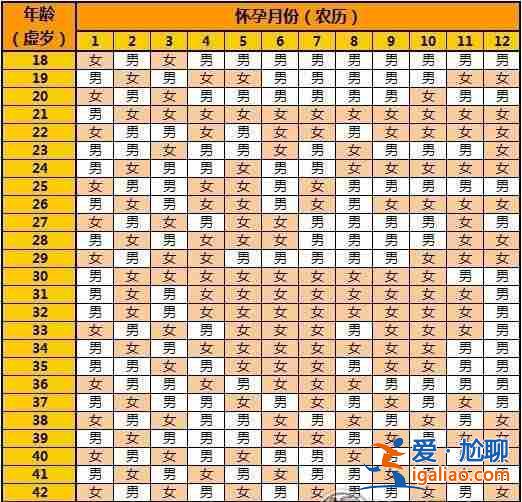 今日〖30萬找私人孕媽〗花費多少呂進峰生子助孕公司？