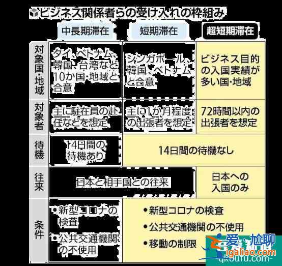 現(xiàn)在能去日本旅游嗎2020年11月？