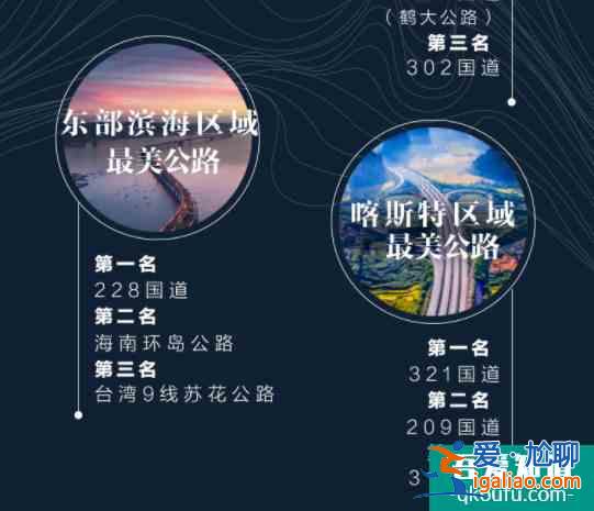 中國最美公路排名2021？