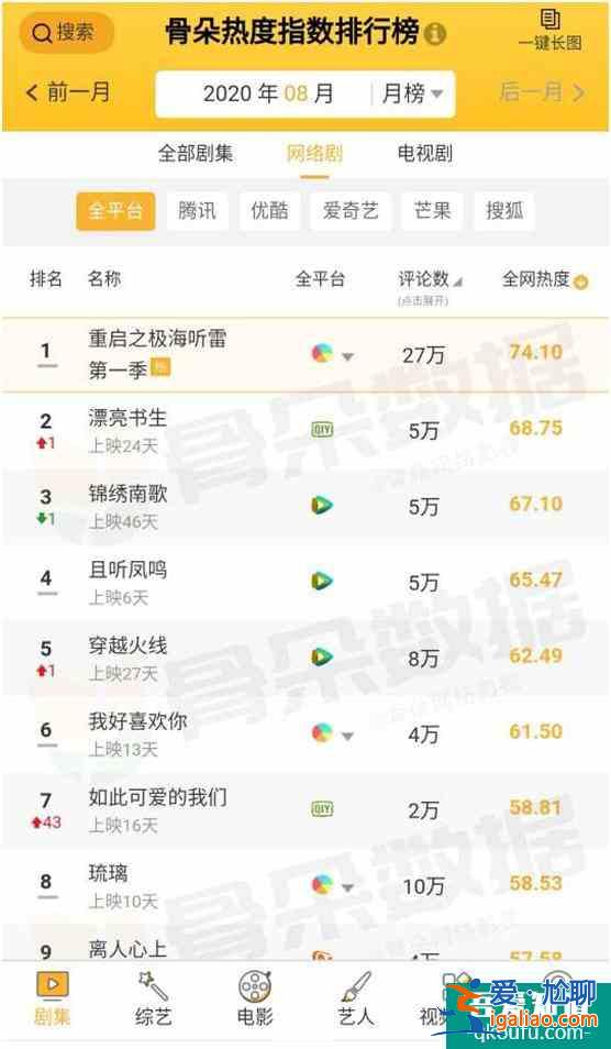 漂亮書生全網熱度排第二，網友表示：期待小鞠的如意芳菲？