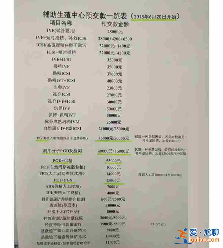 廣而告之> 石家莊試管代懷_新聞30分？