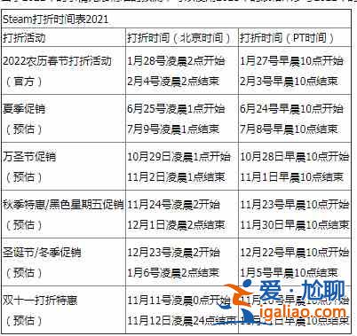 Steam打折時間分別是什么時候？Steam2022年促銷時間表安利與分享？