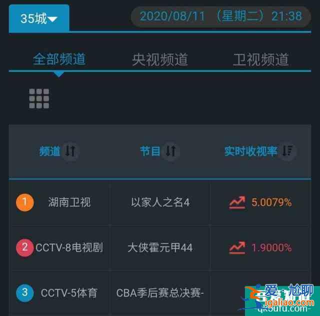 《以家人之名》太狗血，子秋母親嫁李爸，她真值得擁有這份愛？？
