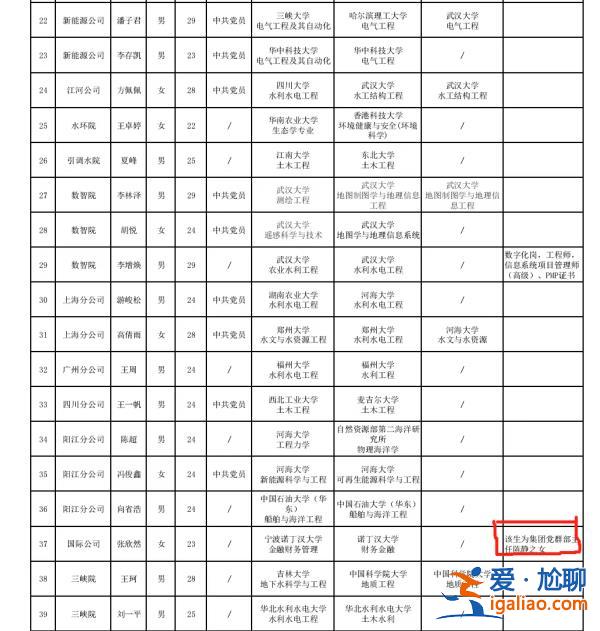 國企招聘備注領導之女 是“公然拼爹”嗎？？