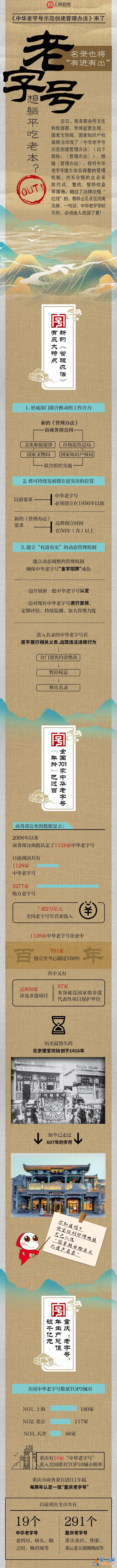 圖鑒錄 | 中華老字號名錄將“有進有出” 想躺平吃老本？OUT！？