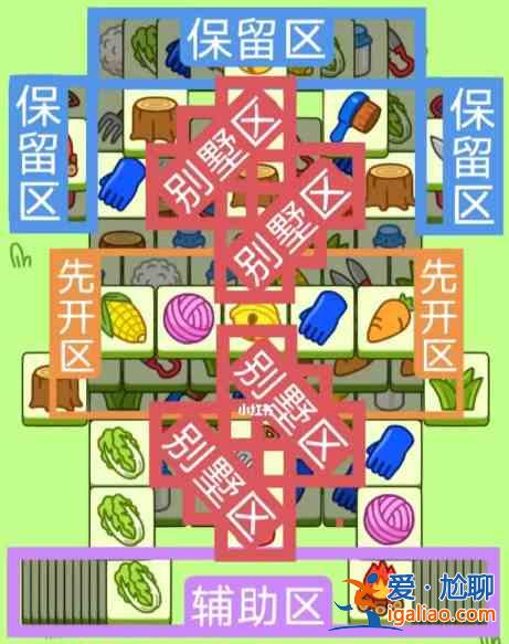 羊了個(gè)羊2.10號(hào)詳細(xì)通關(guān)攻略 2月10日羊羊大世界最新通關(guān)教程？