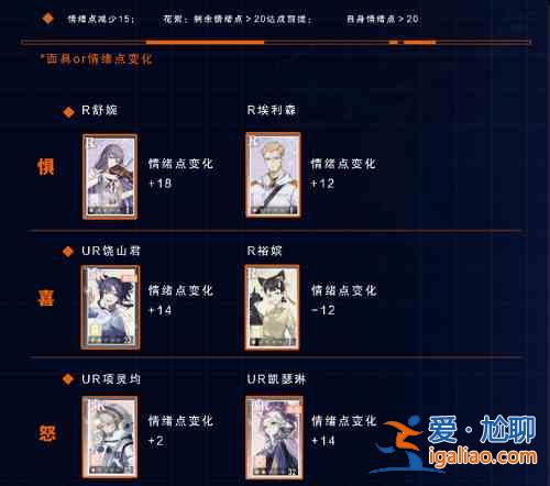 絕對(duì)演繹鮫人的眼淚第二部關(guān)卡怎么過(guò)關(guān)？鮫人的眼淚第二部關(guān)卡陣容介紹與攻略？