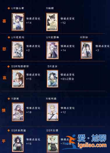 絕對(duì)演繹鮫人的眼淚第二部關(guān)卡怎么過(guò)關(guān)？鮫人的眼淚第二部關(guān)卡陣容介紹與攻略？