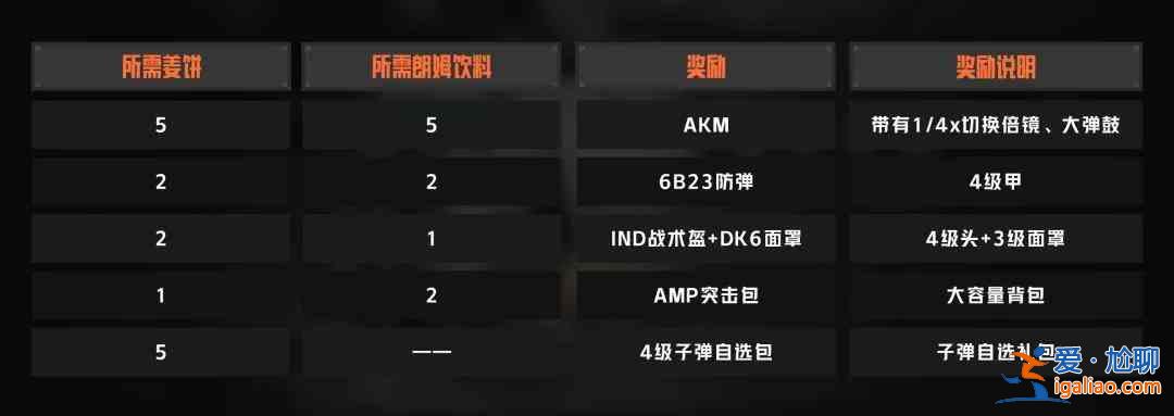 暗區(qū)突圍圣誕節(jié)活動(dòng)有哪些?圣誕節(jié)活動(dòng)指南與玩法技巧分享? 暗區(qū)突圍圣誕節(jié)活動(dòng)有哪些?圣誕節(jié)活動(dòng)指南與玩法技巧分享?