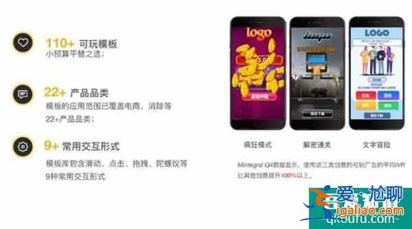 中重度手游出海，哪些廣告素材形式是未來買量的“必爭之地”？？