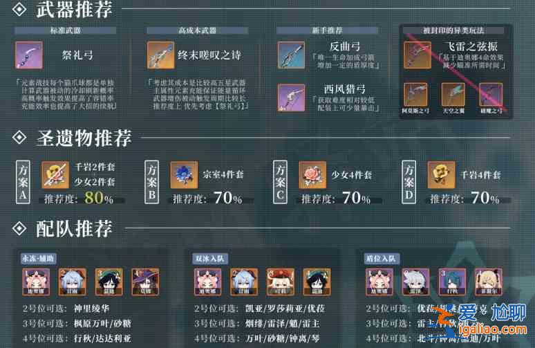原神2.3迪奧娜圣遺物武器：迪奧娜角色培養指南？
